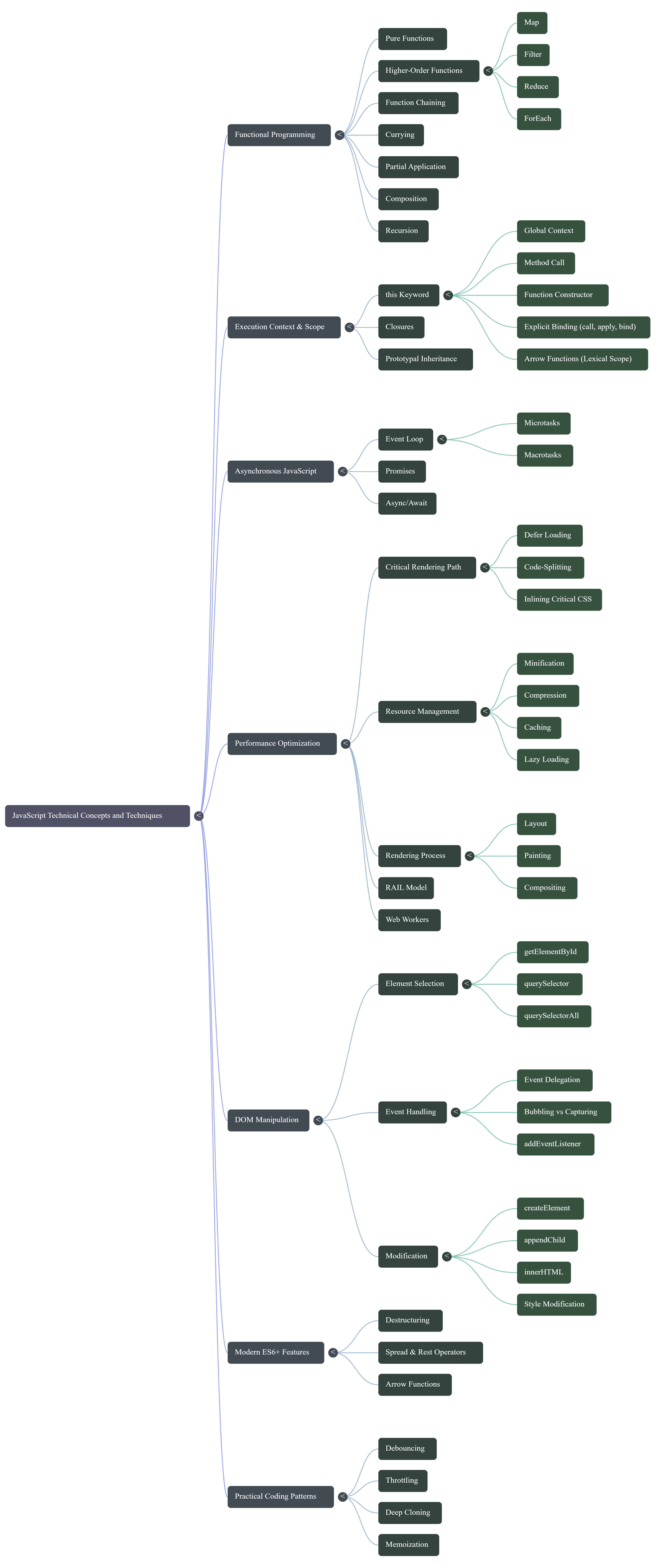 JavaScript Programming