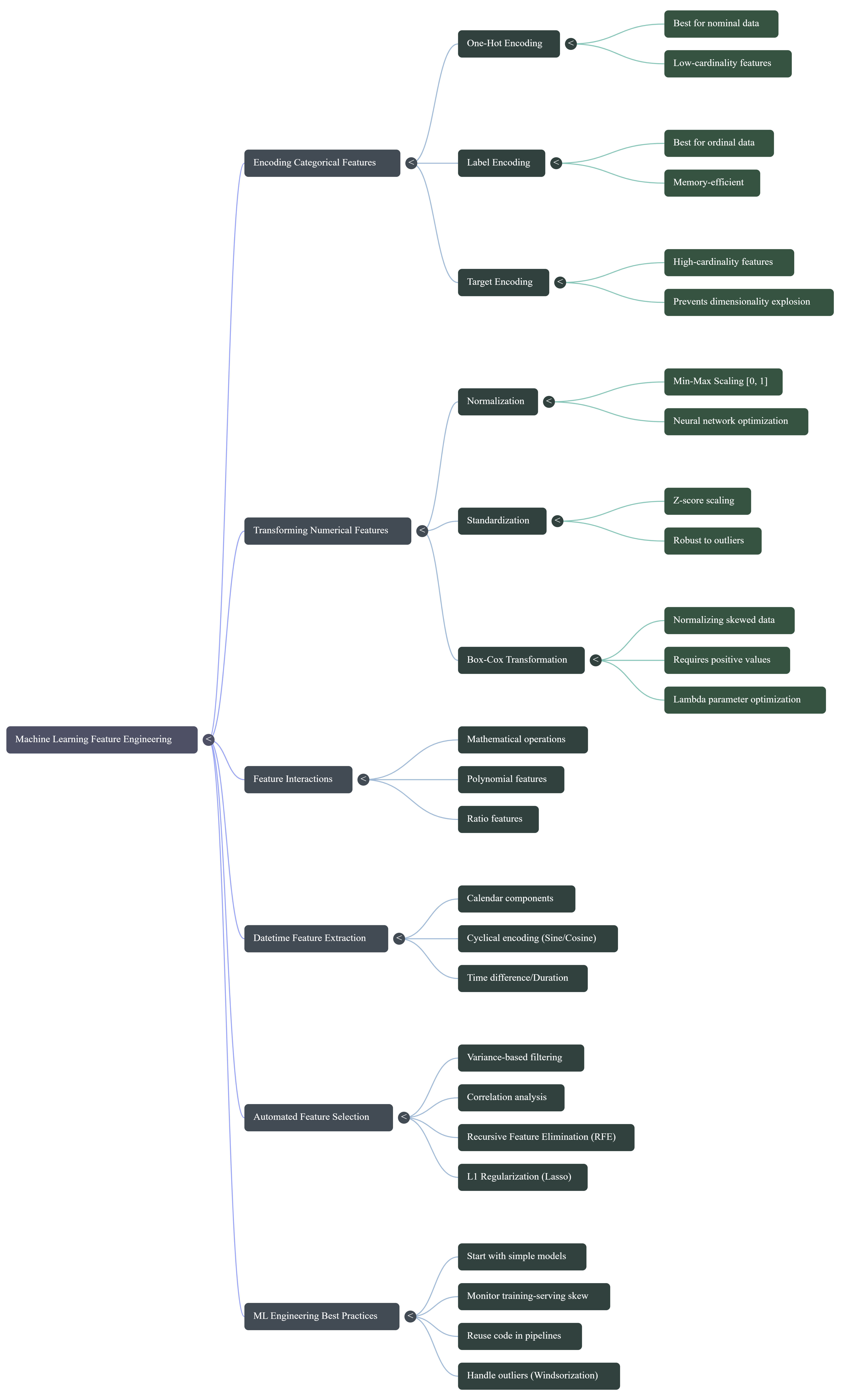 Machine Learning Feature Engineering
