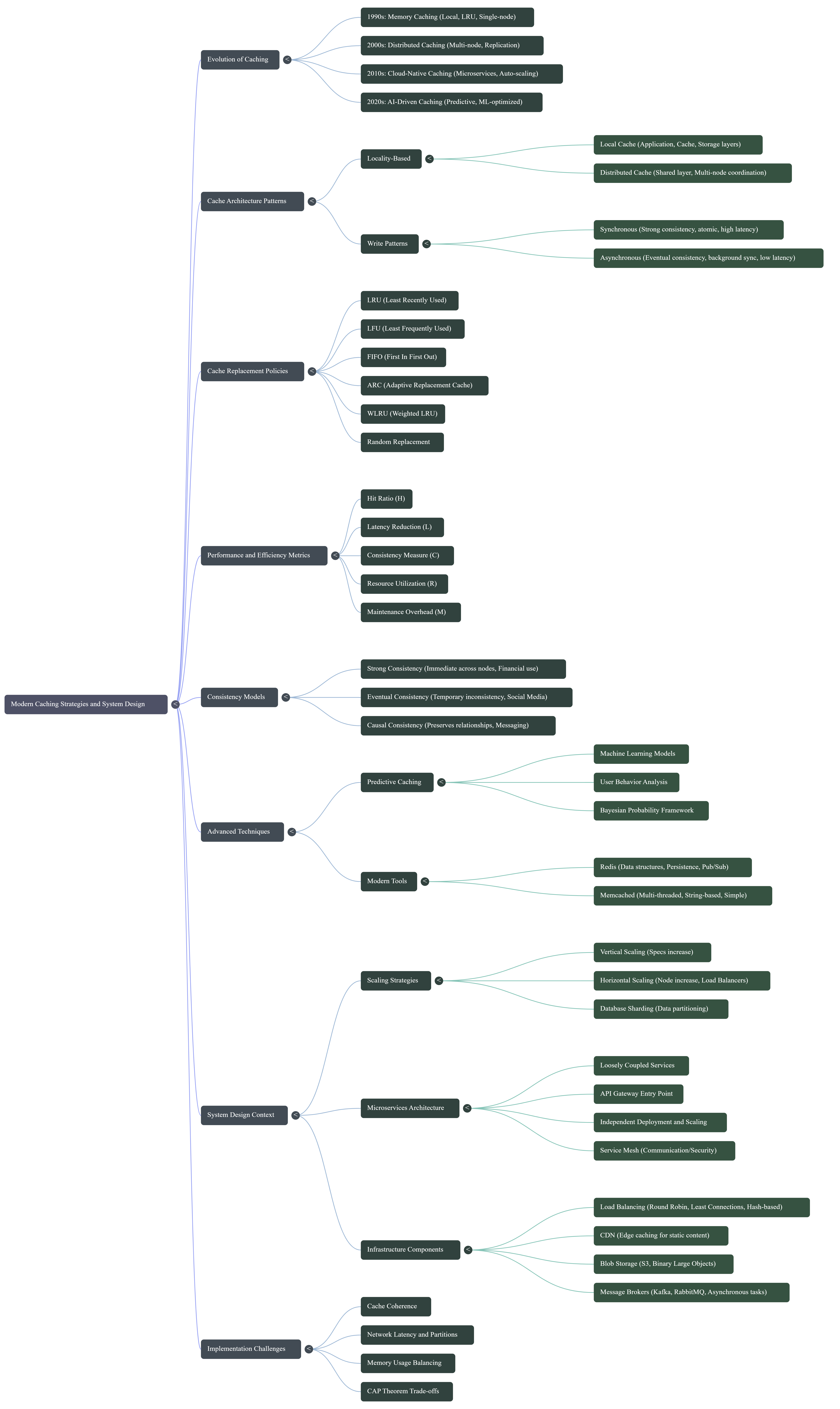 System Design Building Blocks