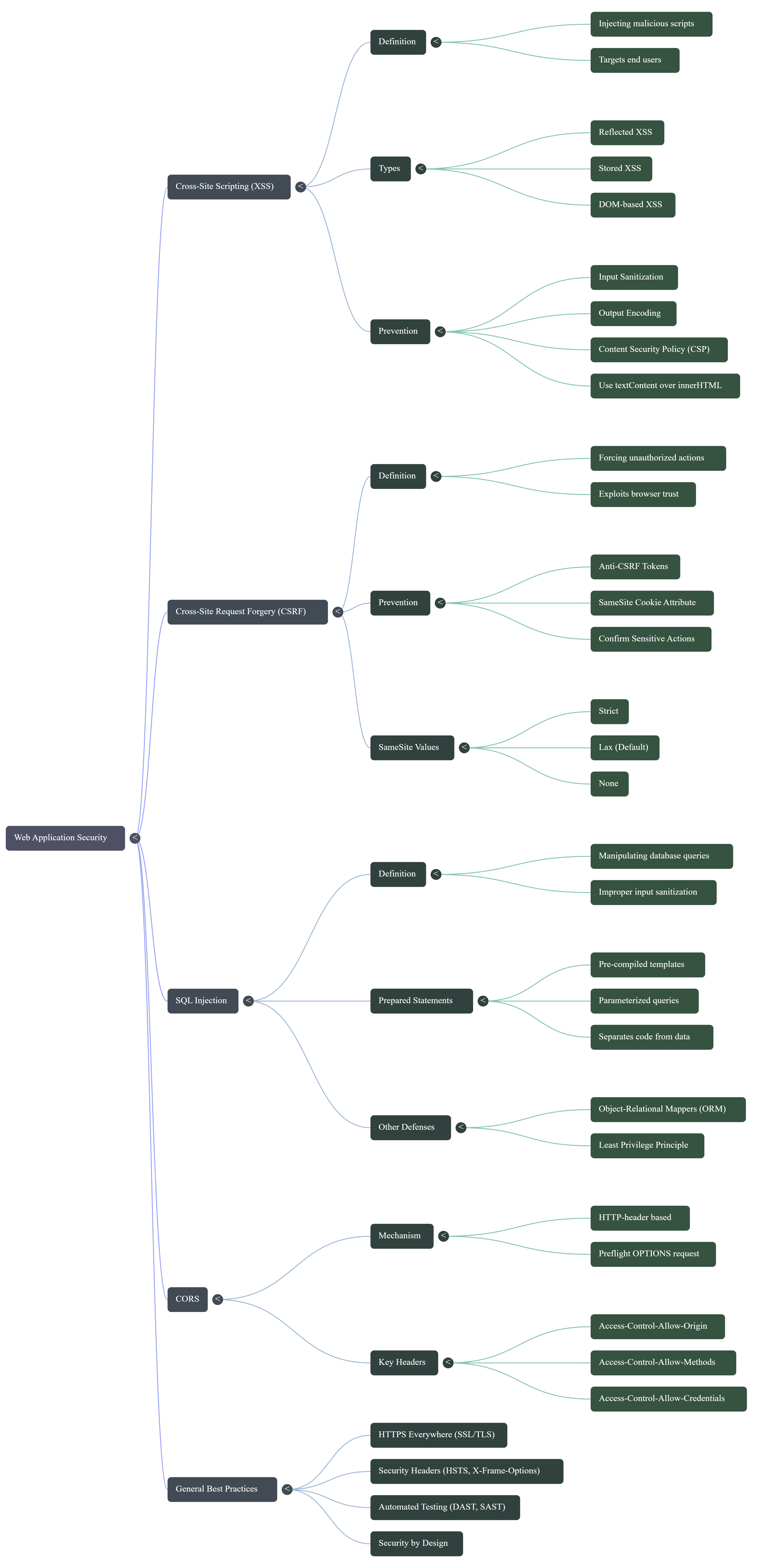 Web Application Security