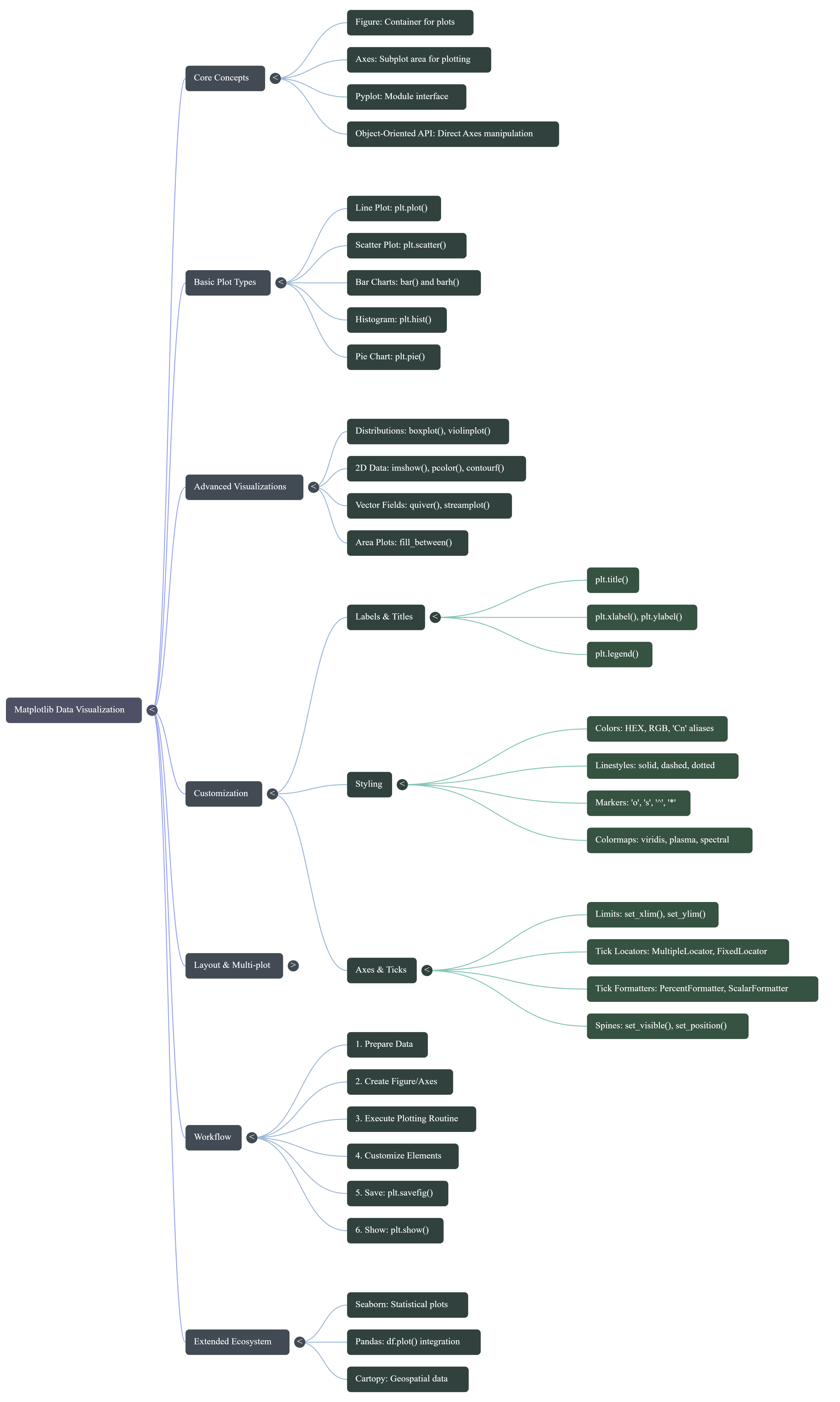 Matplotlib Plotting