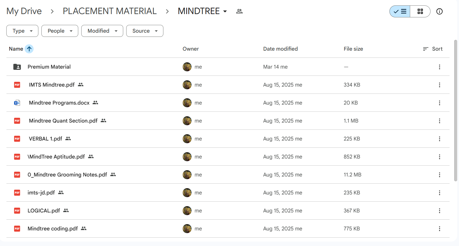 Mindtree Sample Content