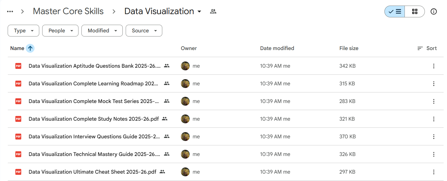 Data Visualization Sample Content
